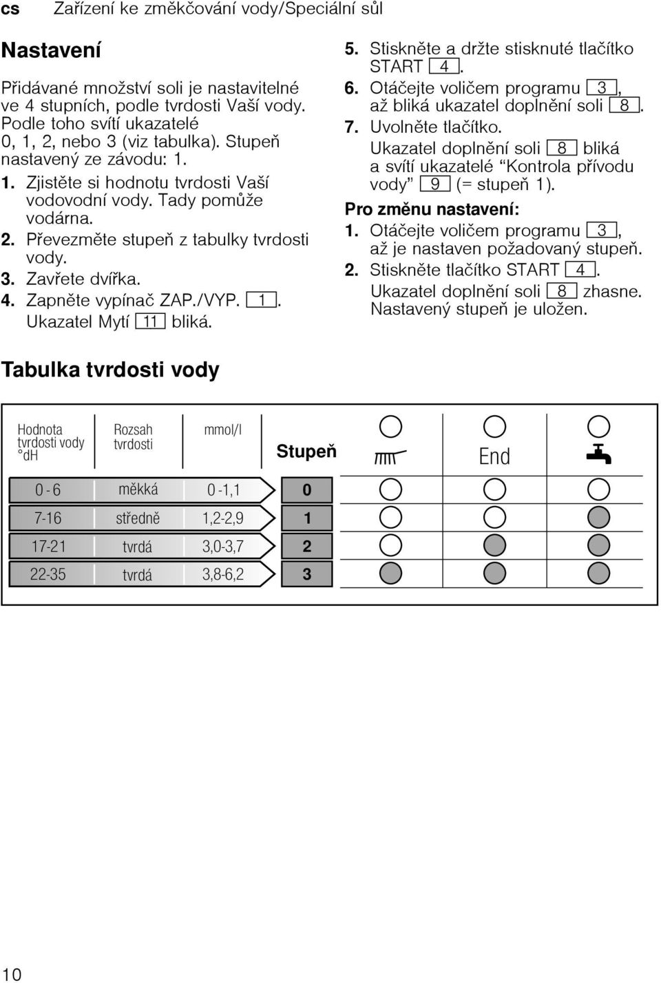 Ukazatel Mytí )* bliká. 5. Stisknte a držte stisknuté tlačítko START @. 6. Otáčejte voličem programu 8, až bliká ukazatel doplnní soli `. 7. Uvolnte tlačítko.