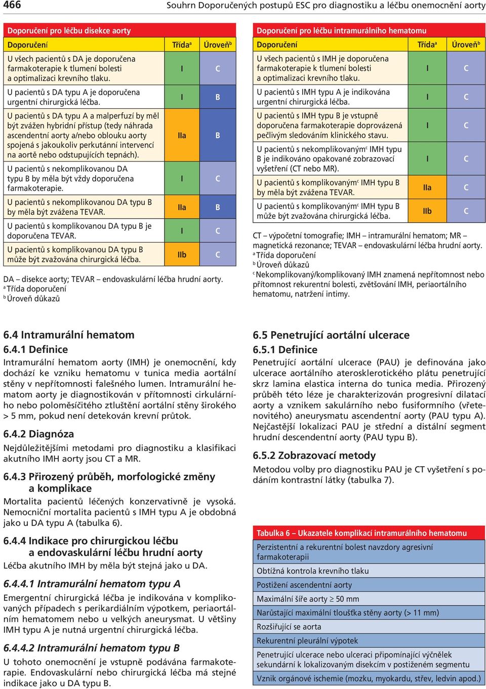 U pcientů s DA typu A mlperfuzí y měl ýt zvážen hyridní přístup (tedy náhrd scendentní orty /neo olouku orty spojená s jkoukoliv perkutánní intervencí n ortě neo odstupujících tepnách).