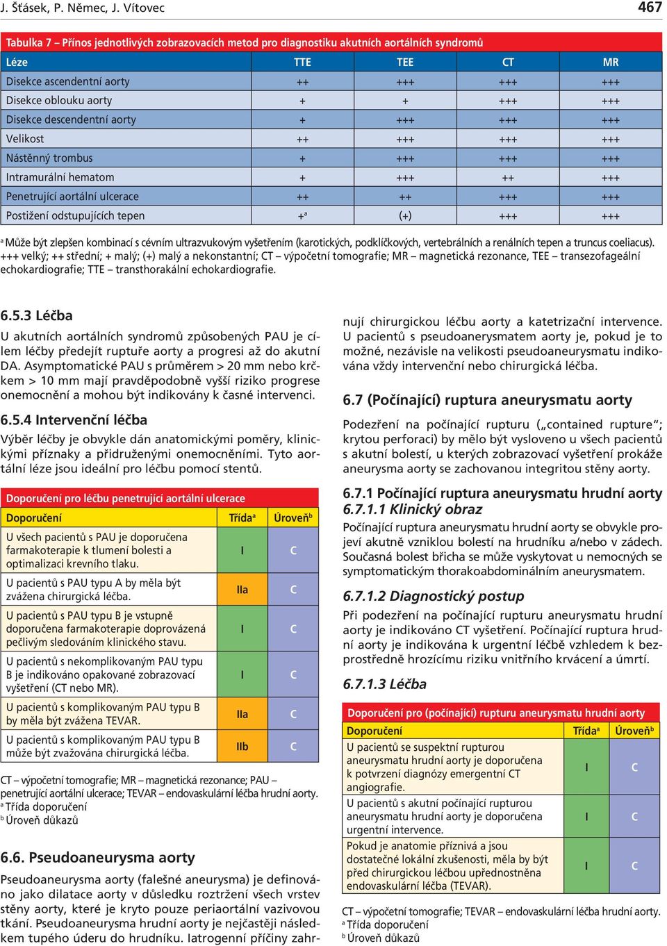 descendentní orty + +++ +++ +++ Velikost ++ +++ +++ +++ Nástěnný tromus + +++ +++ +++ ntrmurální hemtom + +++ ++ +++ Penetrující ortální ulcerce ++ ++ +++ +++ Postižení odstupujících tepen + (+) +++