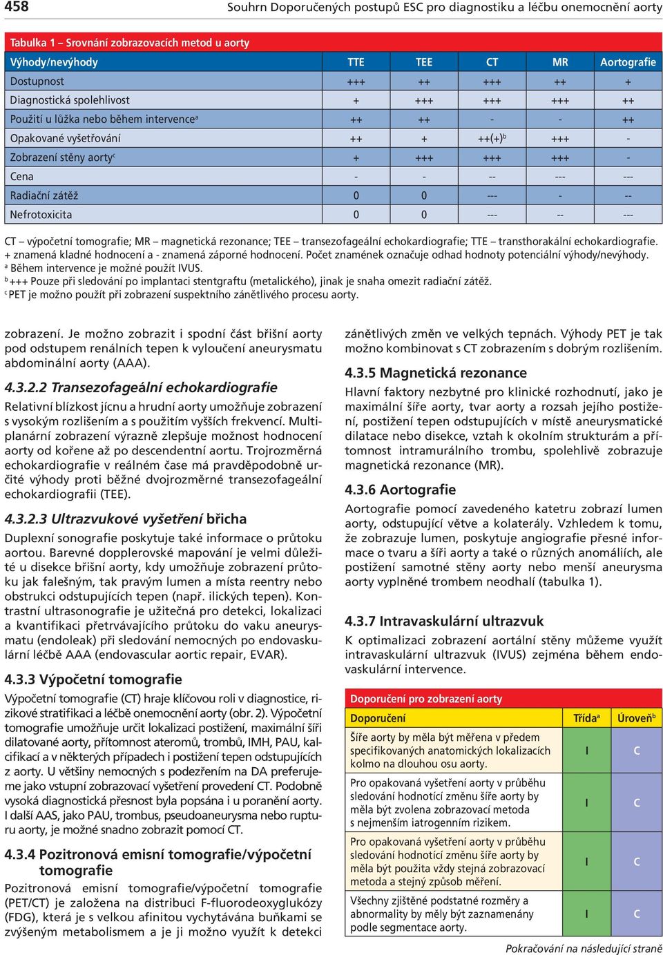 Nefrotoxicit 0 0 --- -- --- T výpočetní tomogrfie; MR mgnetická rezonnce; TEE trnsezofgeální echokrdiogrfie; TTE trnsthorkální echokrdiogrfie. + znmená kldné hodnocení - znmená záporné hodnocení.