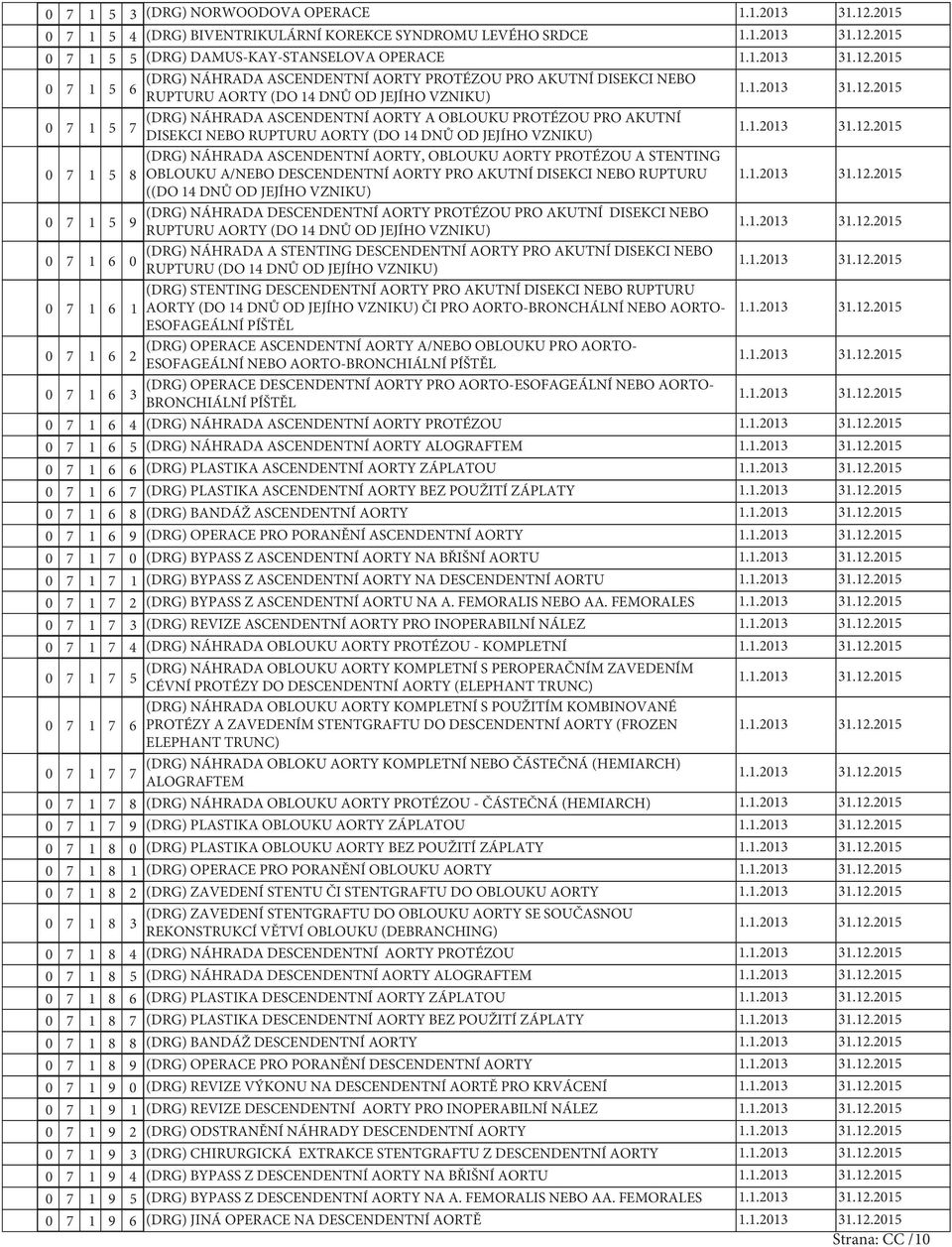 OBLOUKU AORTY PROTÉZOU A STENTING 7 1 8 OBLOUKU A/NEBO DESCENDENTNÍ AORTY PRO AKUTNÍ DISEKCI NEBO RUPTURU ((DO 1 DNŮ OD JEJÍHO VZNIKU) 7 1 (DRG) NÁHRADA DESCENDENTNÍ AORTY PROTÉZOU PRO AKUTNÍ DISEKCI