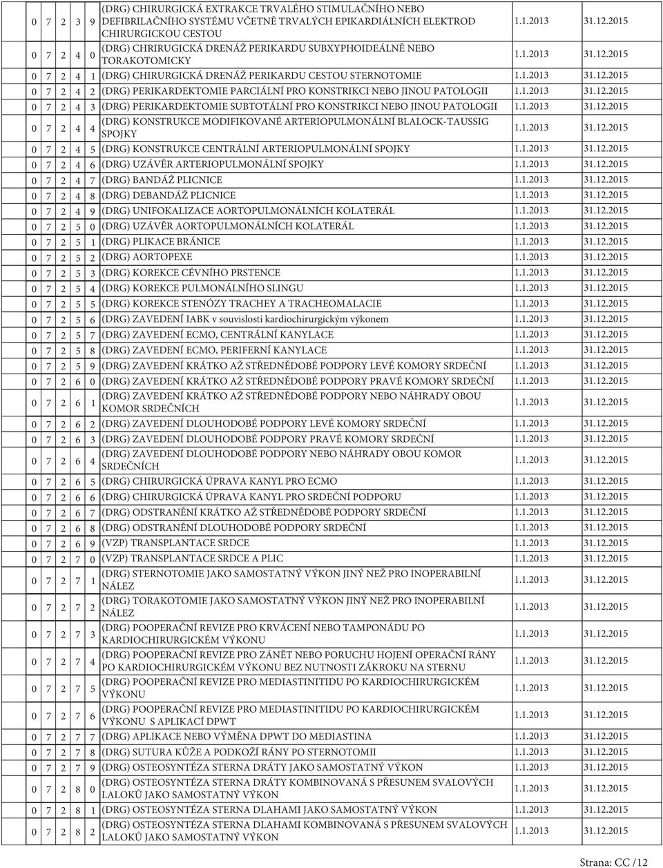 KONSTRIKCI NEBO JINOU PATOLOGII 7 2 (DRG) KONSTRUKCE MODIFIKOVANÉ ARTERIOPULMONÁLNÍ BLALOCK-TAUSSIG SPOJKY 7 2 (DRG) KONSTRUKCE CENTRÁLNÍ ARTERIOPULMONÁLNÍ SPOJKY 7 2 (DRG) UZÁVĚR ARTERIOPULMONÁLNÍ