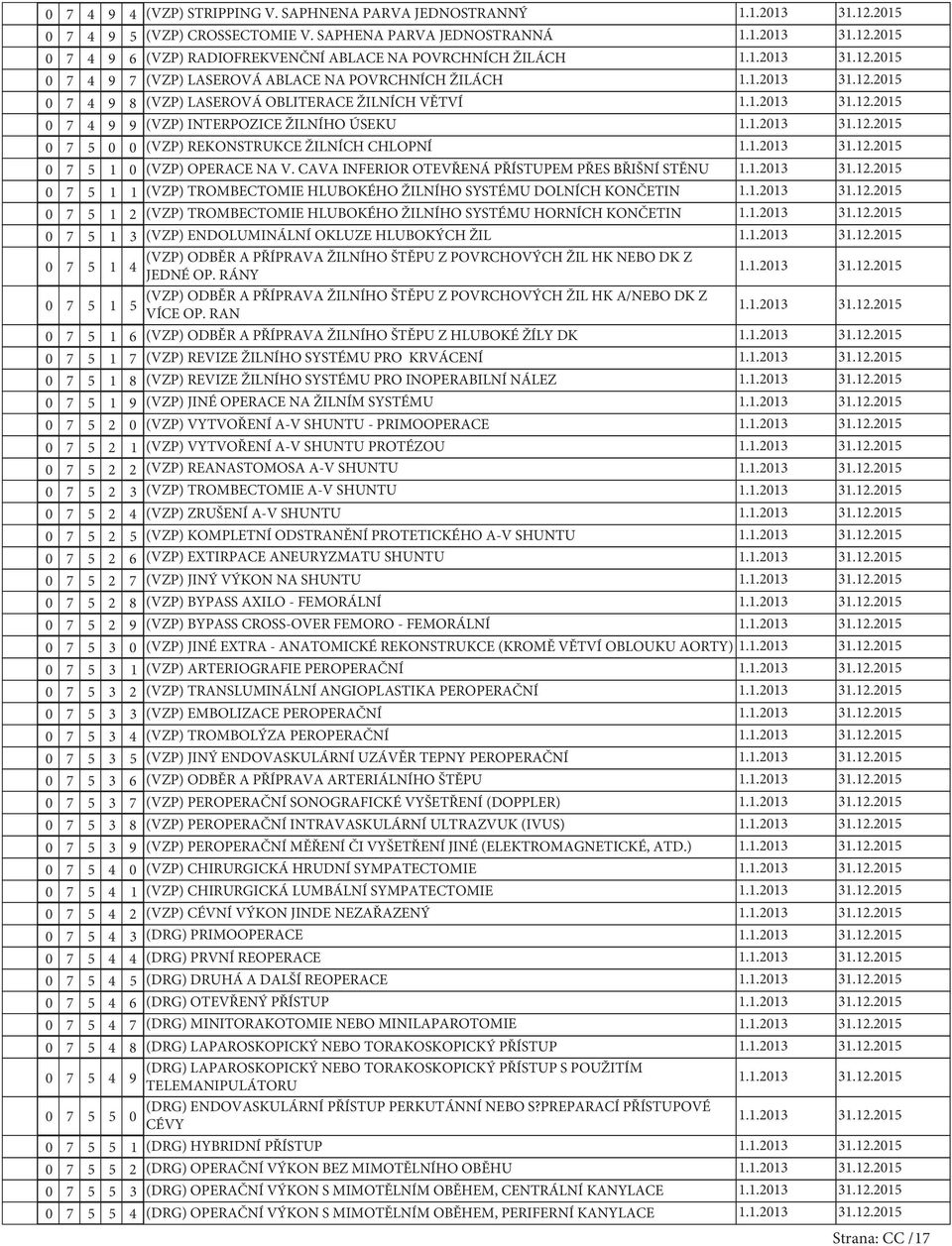 ÚSEKU 7 (VZP) REKONSTRUKCE ŽILNÍCH CHLOPNÍ 7 1 (VZP) OPERACE NA V.