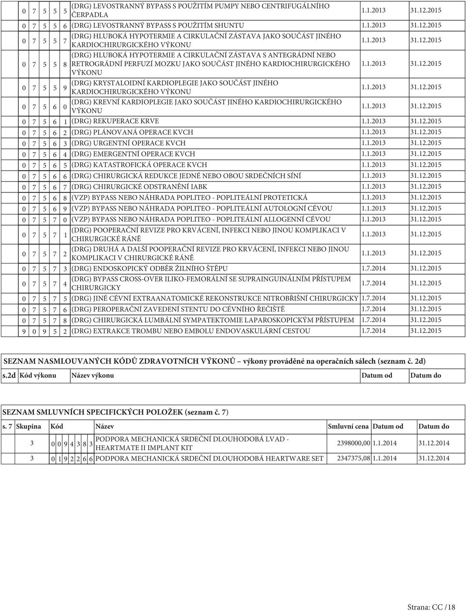 KARDIOPLEGIE JAKO SOUČÁST JINÉHO KARDIOCHIRURGICKÉHO VÝKONU 7 (DRG) KREVNÍ KARDIOPLEGIE JAKO SOUČÁST JINÉHO KARDIOCHIRURGICKÉHO VÝKONU 7 1 (DRG) REKUPERACE KRVE 7 2 (DRG) PLÁNOVANÁ OPERACE KVCH 7