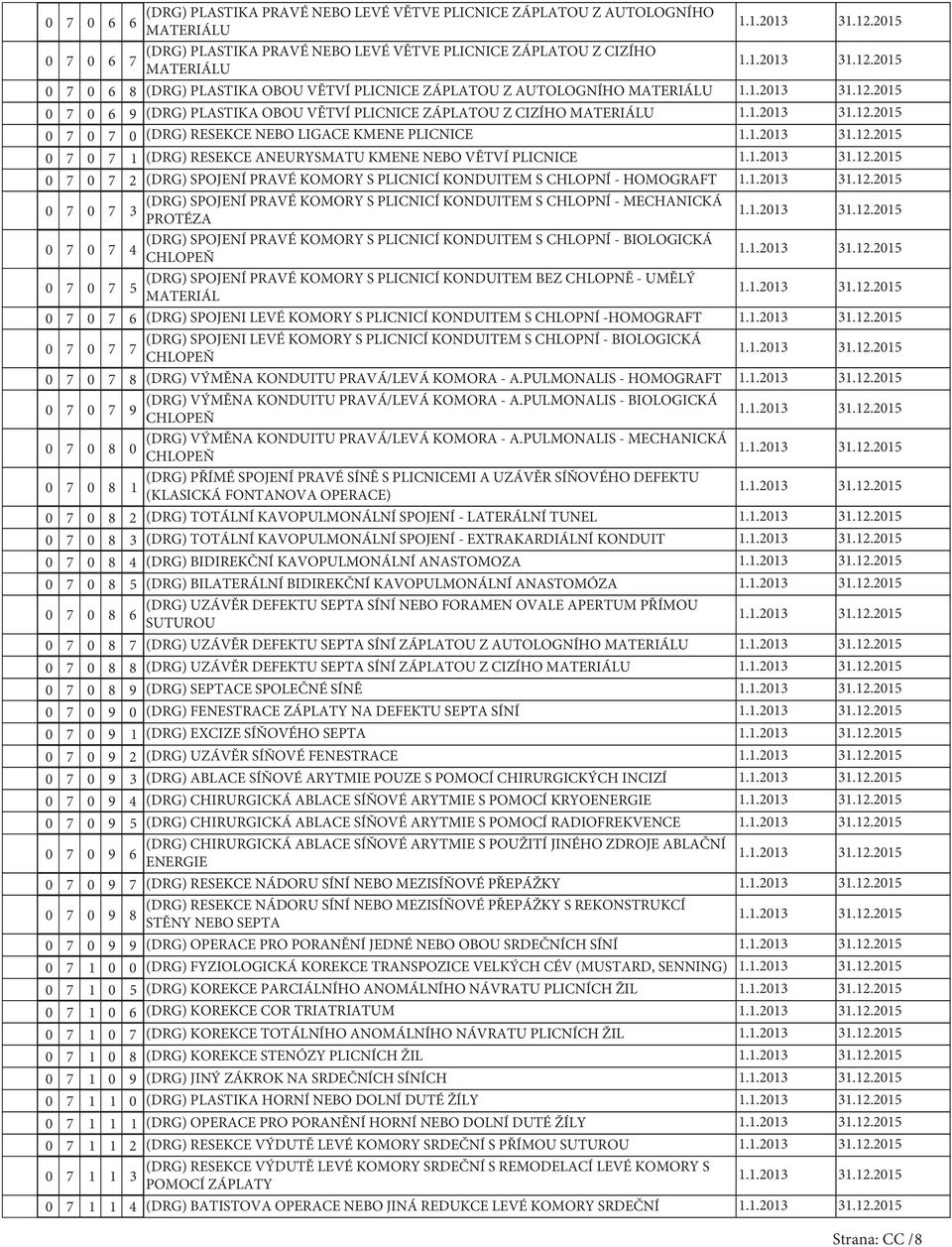 PLICNICE 7 7 2 (DRG) SPOJENÍ PRAVÉ KOMORY S PLICNICÍ KONDUITEM S CHLOPNÍ - HOMOGRAFT 7 7 (DRG) SPOJENÍ PRAVÉ KOMORY S PLICNICÍ KONDUITEM S CHLOPNÍ - MECHANICKÁ PROTÉZA 7 7 (DRG) SPOJENÍ PRAVÉ KOMORY