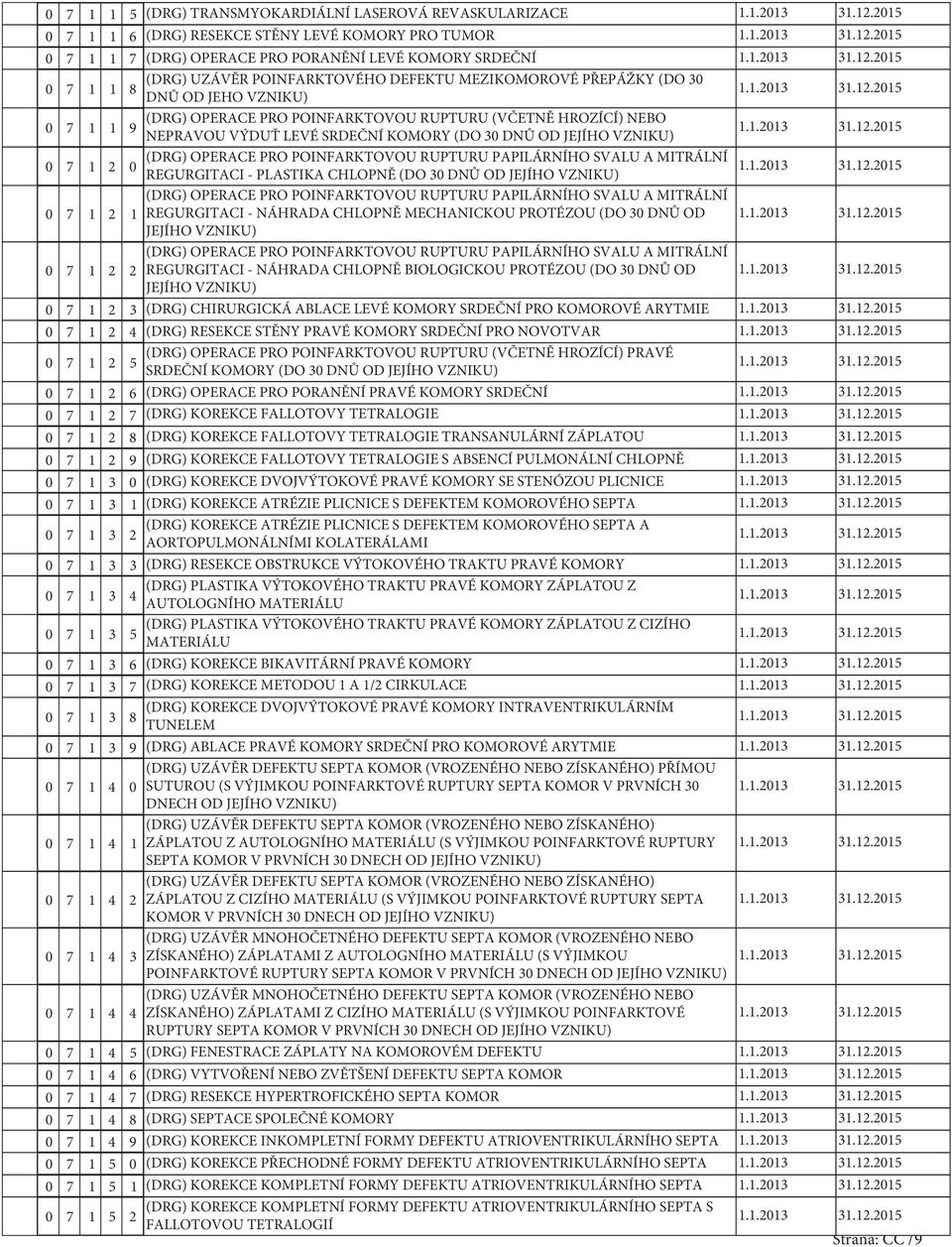 PRO POINFARKTOVOU RUPTURU PAPILÁRNÍHO SVALU A MITRÁLNÍ REGURGITACI - PLASTIKA CHLOPNĚ (DO DNŮ OD JEJÍHO VZNIKU) (DRG) OPERACE PRO POINFARKTOVOU RUPTURU PAPILÁRNÍHO SVALU A MITRÁLNÍ 7 1 2 1