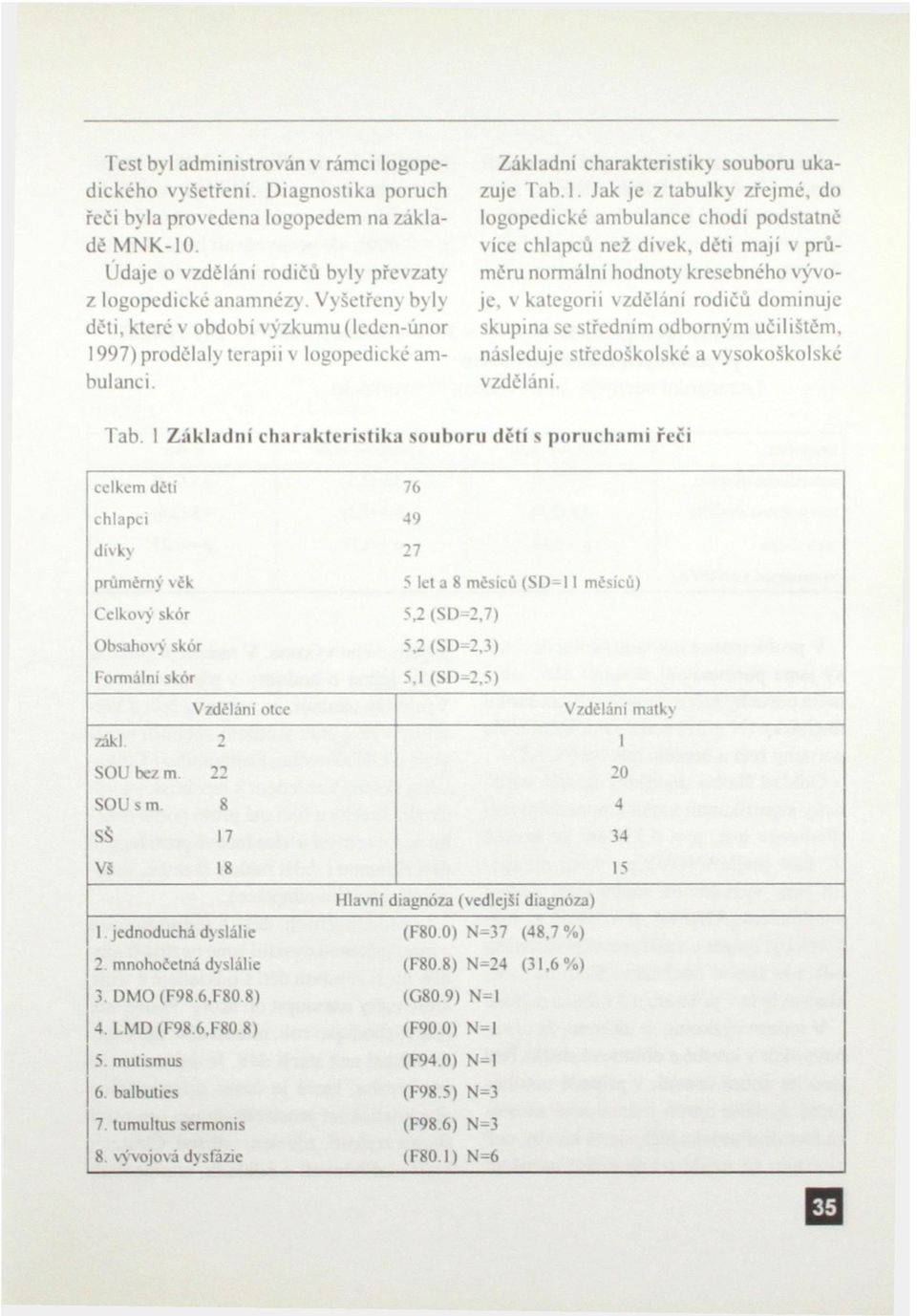 1 Jak je z tabulky zřejmé, do logopedické ambulance chodí podstatně více chlapců než dívek, děti mají v průměru normální hodnoty kresebného vývoje, v kategorii vzdělání rodičů dominuje skupina se