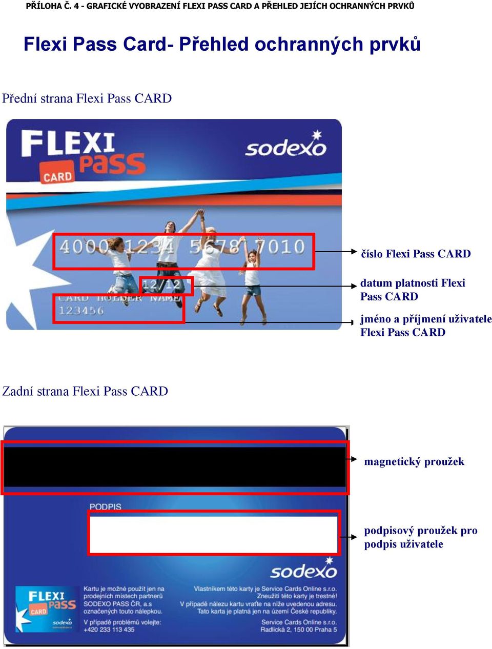 Card- Přehled ochranných prvků Přední strana Flexi Pass CARD číslo Flexi Pass CARD
