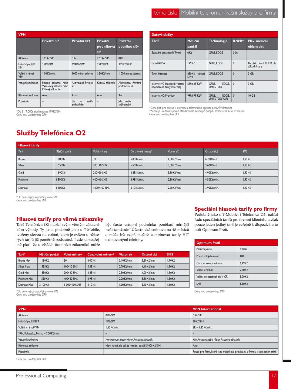 1 000 minut zdarma Firemní zákazník nebo Významný zákazní nebo Klíčový zákazník Aktivovaná Privátní síť Klíčový zákazník Rámcová smlouva Ano Ano Ano Ano Poznámka Jde o tarifní zvýhodnění *Do 31. 7.