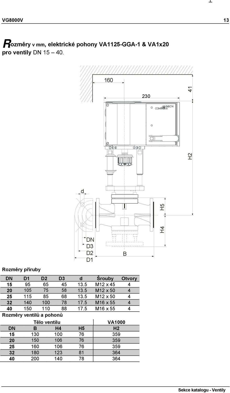 5 M12 x 45 4 20 105 75 58 13.5 M12 x 50 4 25 115 85 68 13.5 M12 x 50 4 32 140 100 78 17.