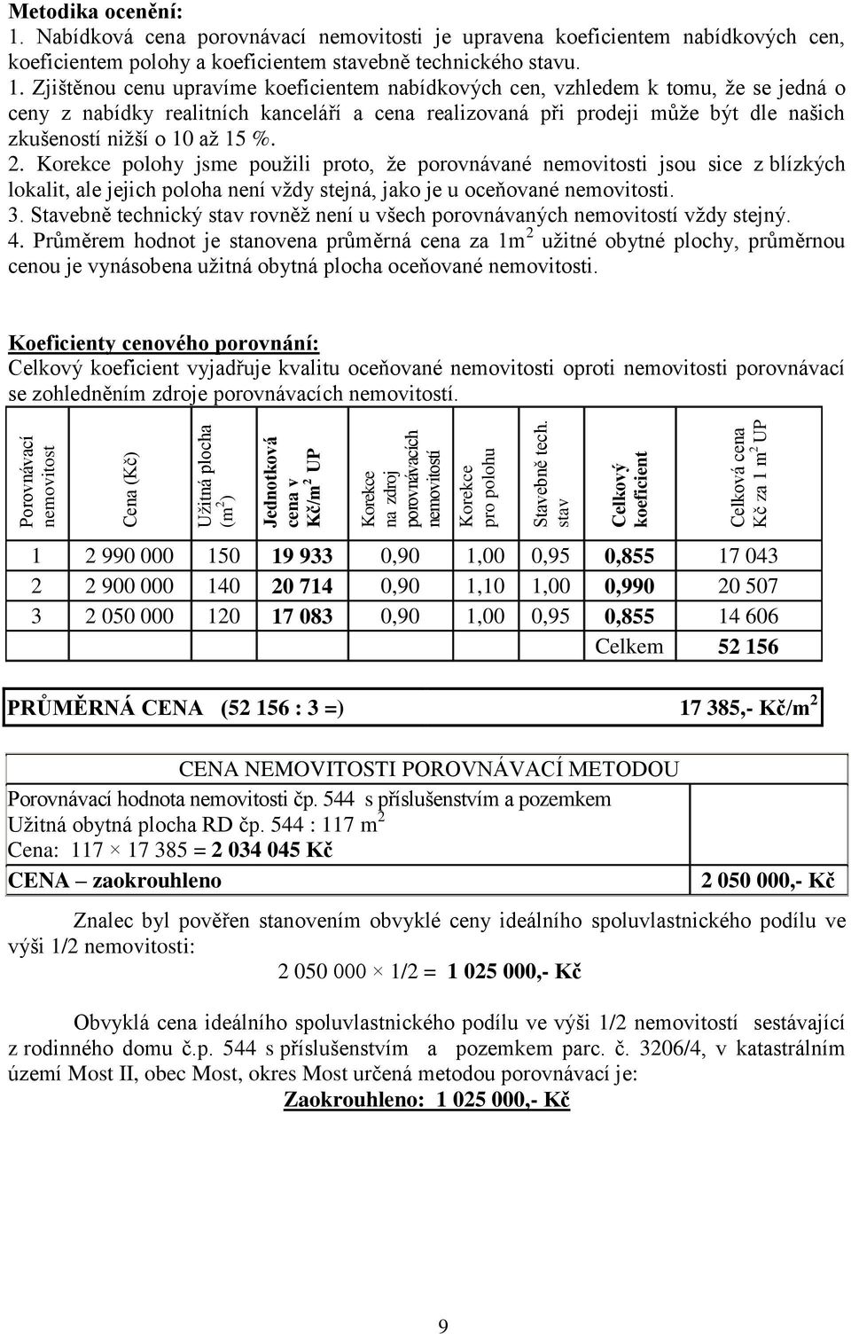 Nabídková cena porovnávací nemovitosti je upravena koeficientem nabídkových cen, koeficientem polohy a koeficientem stavebně technického stavu. 1.