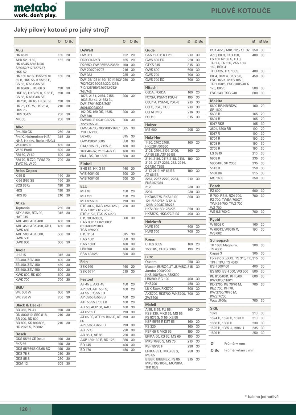 E, KS 66 S 190 30 HKE 66, HKS 65 A, K 66 E, 190 30 CS 66, K 66 S/66 SE HK 190, HK 65, HKSE 66 190 30 HK 75, CS 75, HK 75 A, 210 30 HKS 75 HKS 35/85 230 30 MK 65 250 30 Alko Pro 250 GK 250 20 Pro-X,