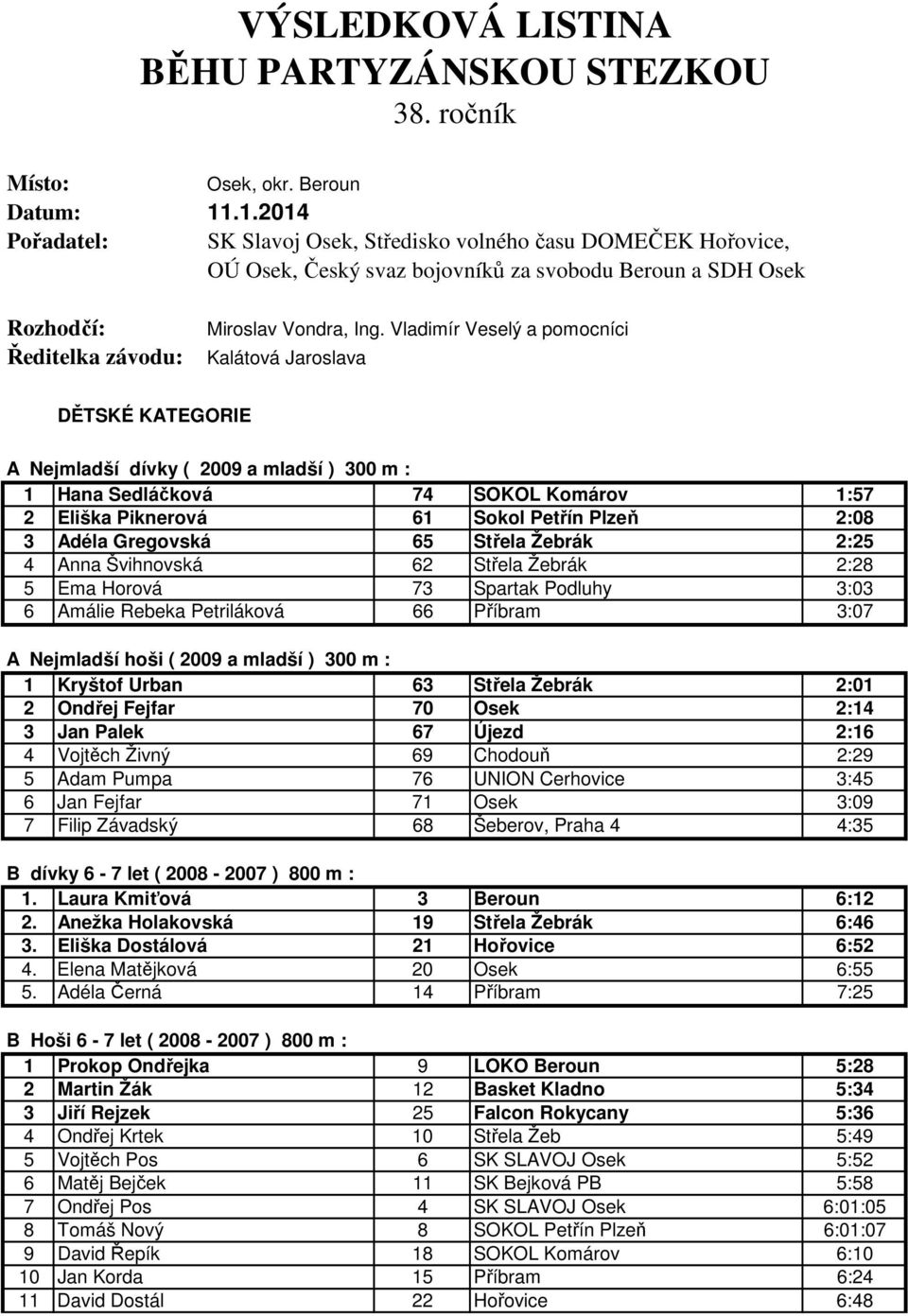 Vladimír Veselý a pomocníci Kalátová Jaroslava DĚTSKÉ KATEGORIE A Nejmladší dívky ( 2009 a mladší ) 300 m : 1 Hana Sedláčková 74 SOKOL Komárov 1:57 2 Eliška Piknerová 61 Sokol Petřín Plzeň 2:08 3