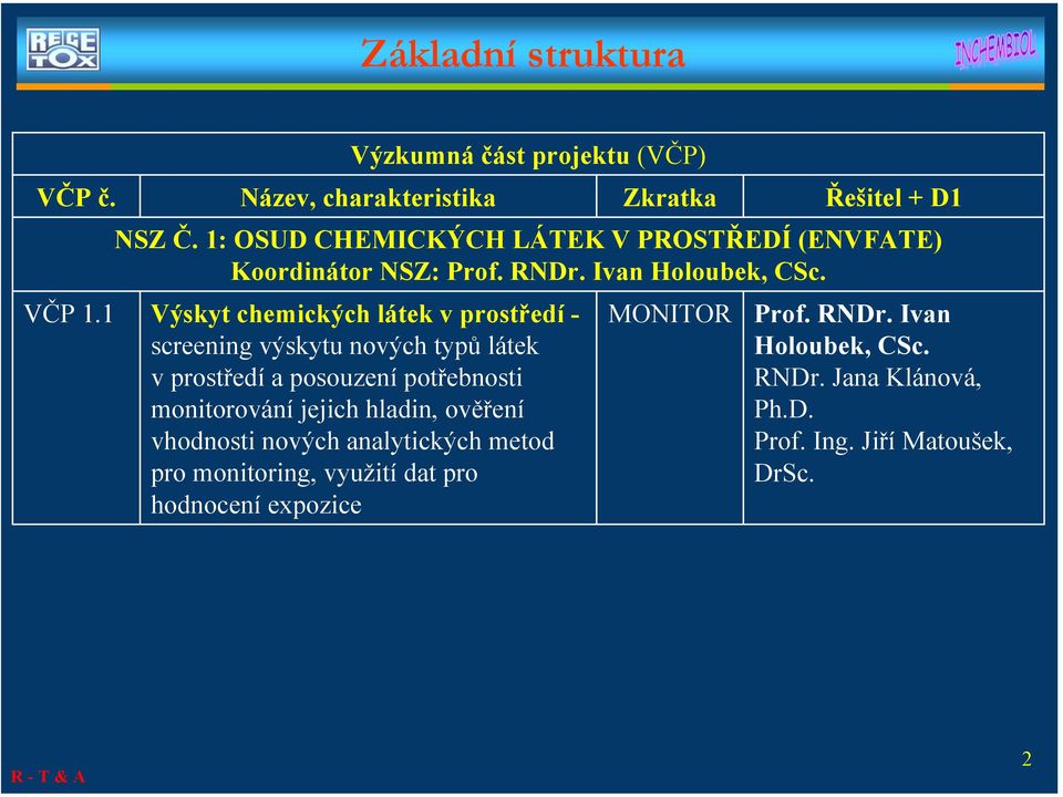 1 Výskyt chemických látek v prostředí - screening výskytu nových typů látek vprostředí a posouzení potřebnosti monitorování jejich