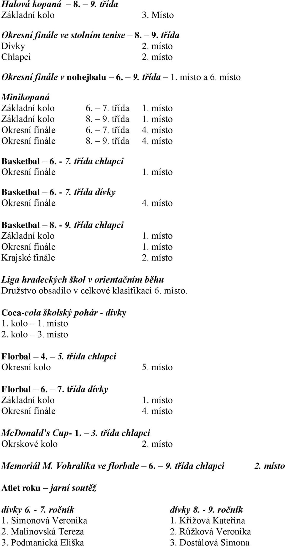 třída chlapci Okresní finále Basketbal 6. - 7. třída dívky Okresní finále Basketbal 8. - 9. třída chlapci Základní kolo Okresní finále Krajské finále 1. místo 4. místo 1. místo 1. místo 2.