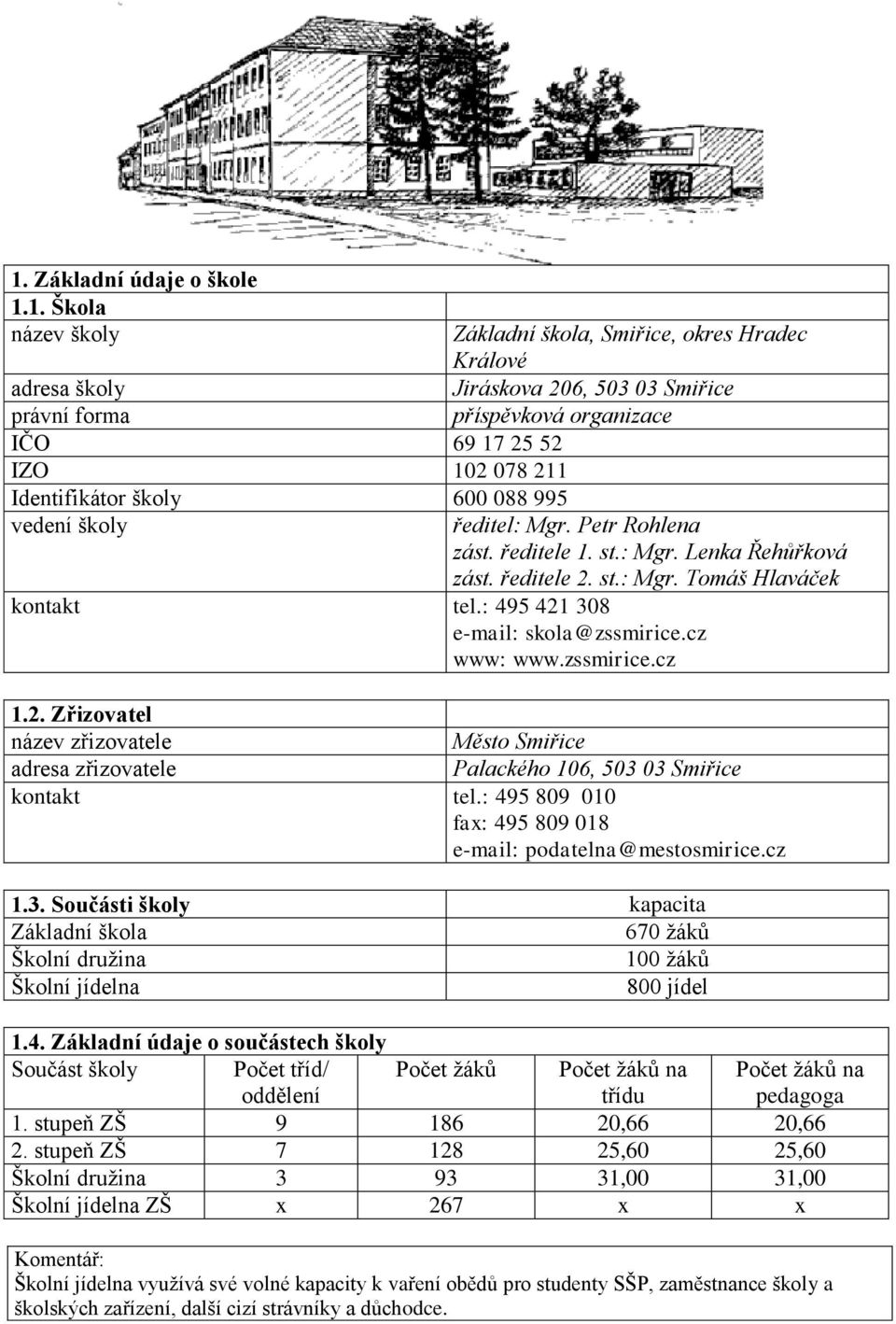 : 495 421 308 e-mail: skola@zssmirice.cz www: www.zssmirice.cz 1.2. Zřizovatel název zřizovatele Město Smiřice adresa zřizovatele Palackého 106, 503 03 Smiřice kontakt tel.