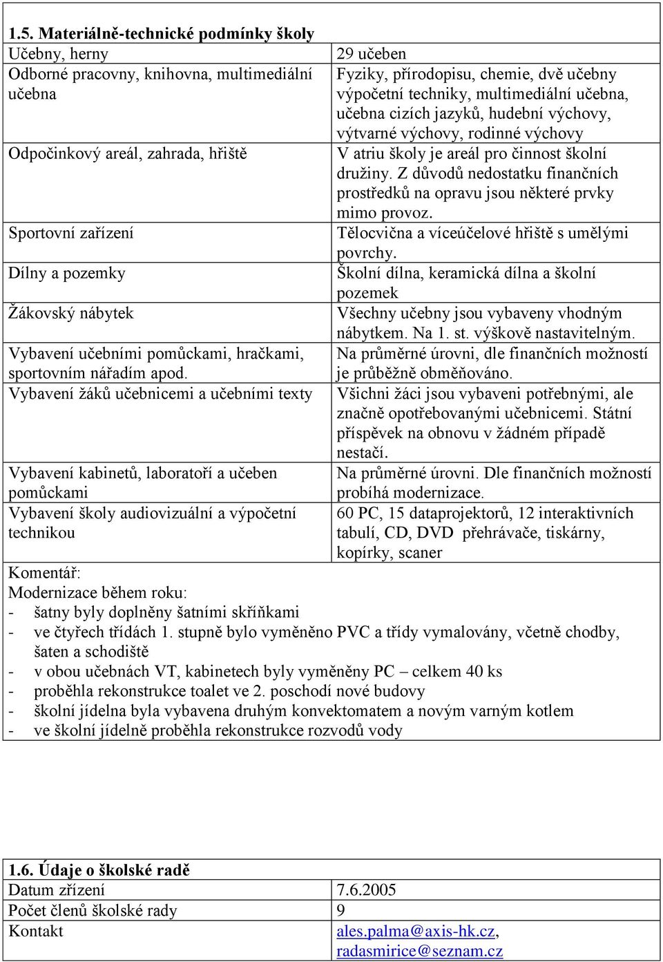 Vybavení žáků učebnicemi a učebními texty Vybavení kabinetů, laboratoří a učeben pomůckami Vybavení školy audiovizuální a výpočetní technikou 29 učeben Fyziky, přírodopisu, chemie, dvě učebny