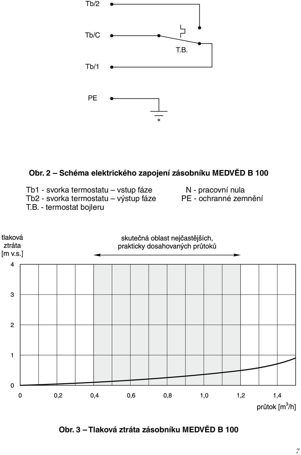 svorka termostatu vstup fáze Tb2 - svorka termostatu výstup fáze