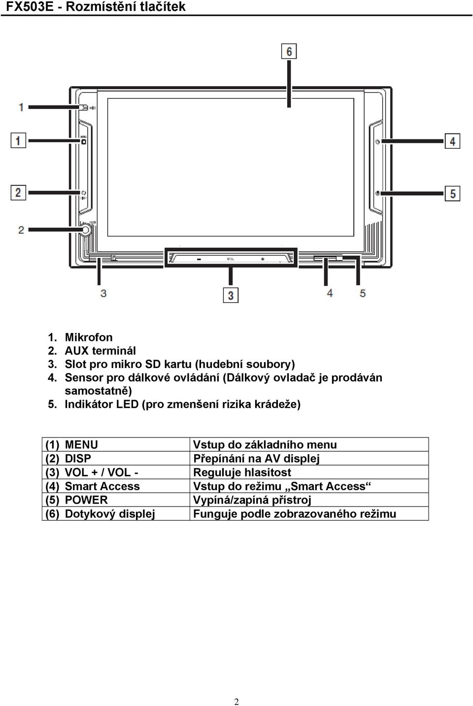 Indikátor LED (pro zmenšení rizika krádeže) (1) MENU Vstup do základního menu (2) DISP Přepínání na AV displej (3)