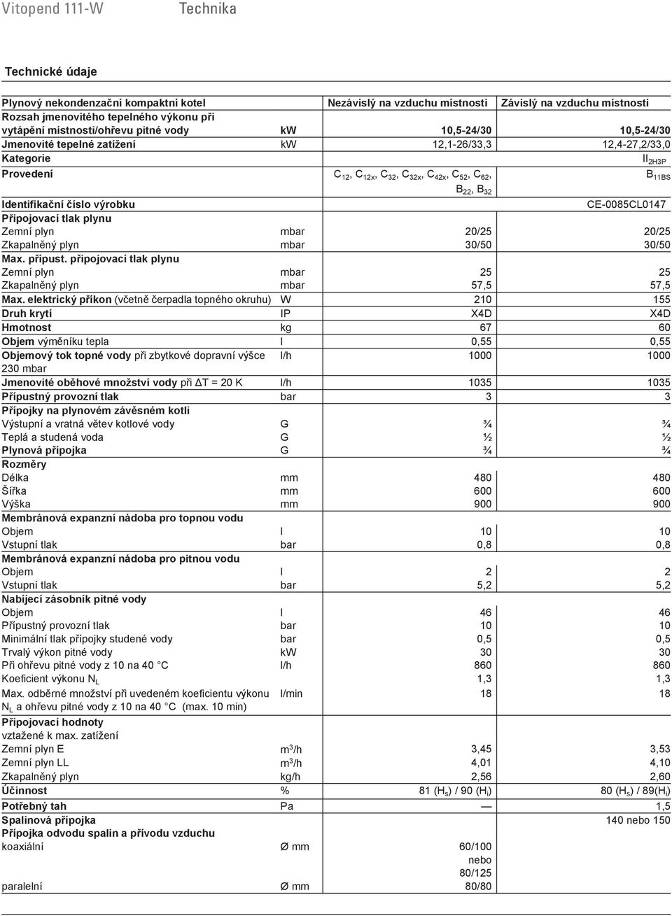 32 Identifikační číslo výrobku CE-0085CL0147 Připojovací tlak plynu Zemní plyn mbar 20/25 20/25 Zkapalněný plyn mbar 30/50 30/50 Max. přípust.