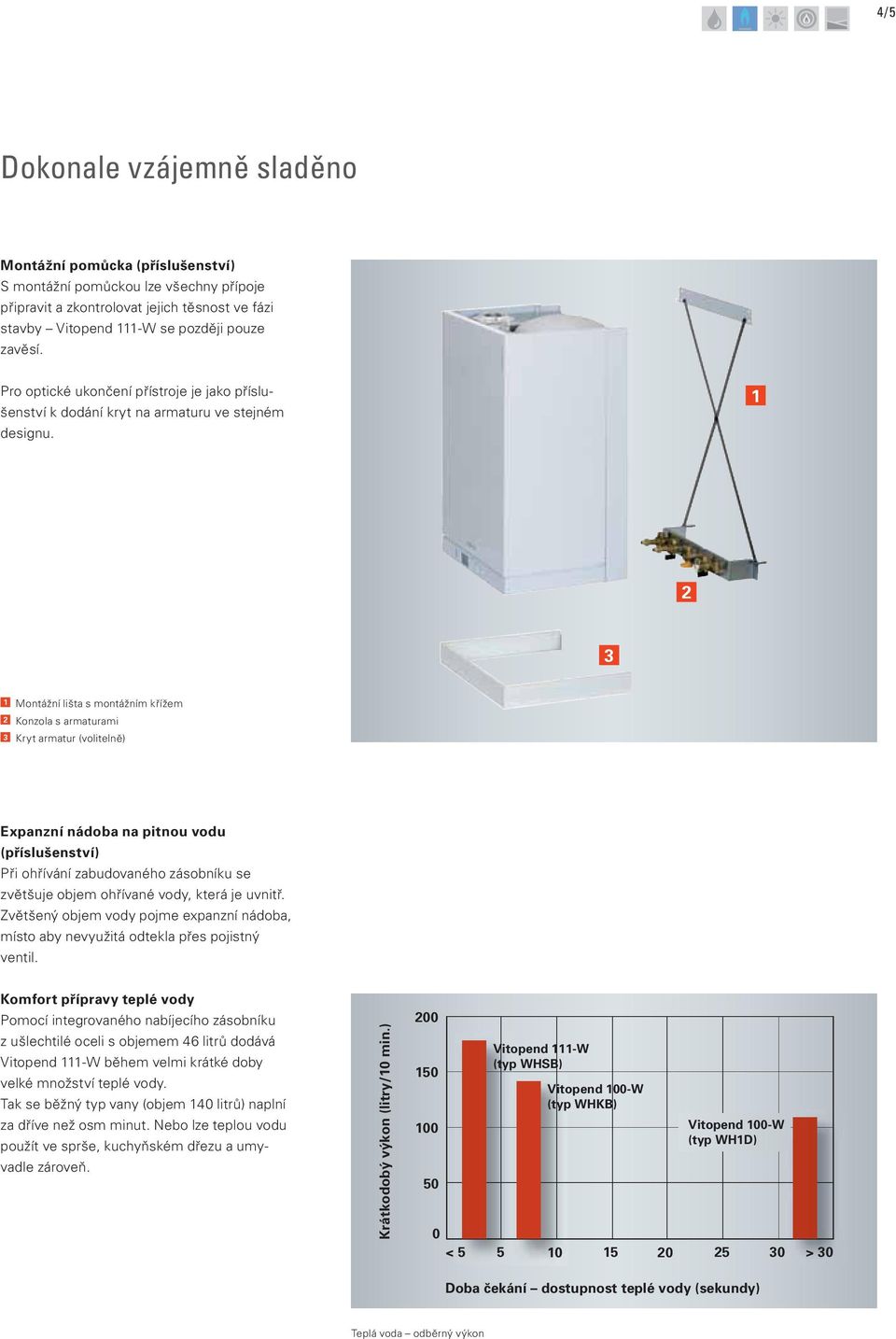 1 2 3 1 Montážní lišta s montážním křížem 2 Konzola s armaturami 3 Kryt armatur (volitelně) Expanzní nádoba na pitnou vodu (příslušenství) Při ohřívání zabudovaného zásobníku se zvětšuje objem
