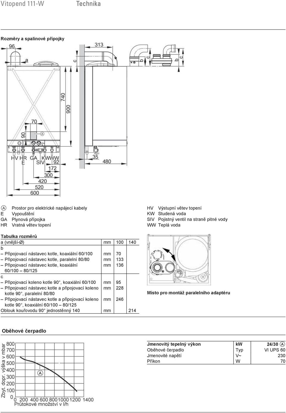 koaxiální 60/100 mm 95 Připojovací nástavec kotle a připojovací koleno mm 228 kotle 90, paralelní 80/80 Připojovací nástavec kotle a připojovací koleno mm 246 kotle 90, koaxiální 60/100 80/125 Oblouk