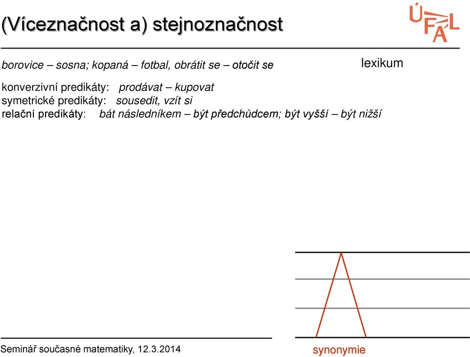 kupovat symetrické predikáty: sousedit, vzít si relační