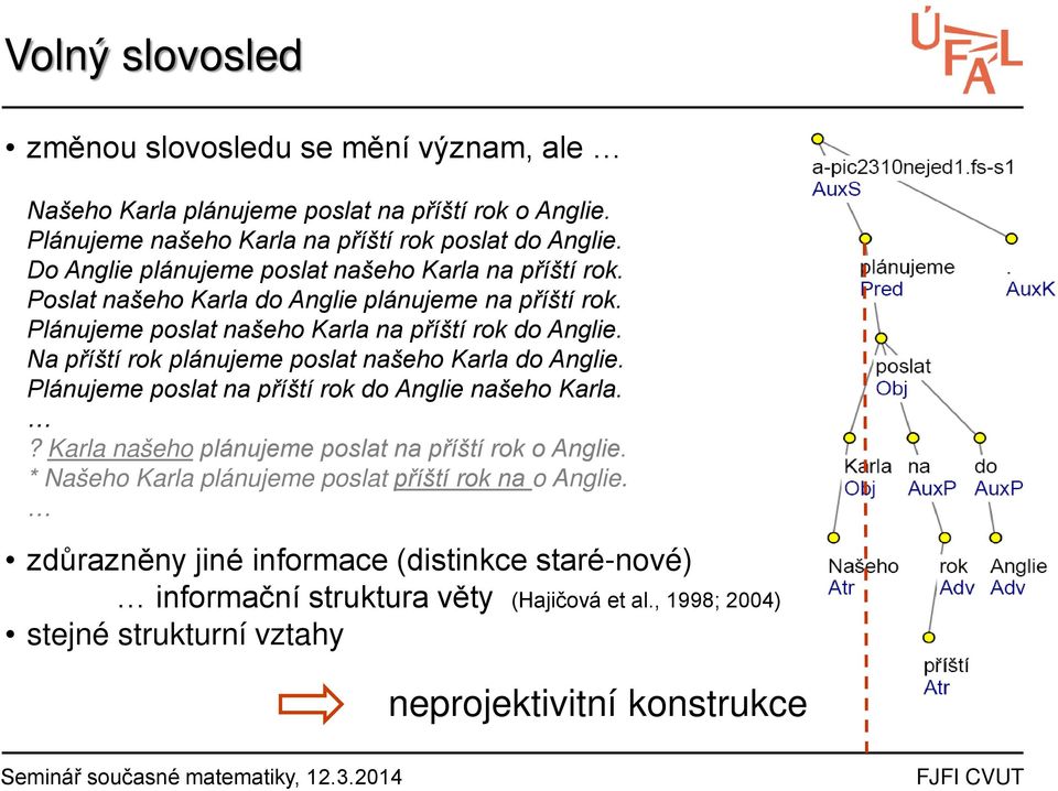 Na příští rok plánujeme poslat našeho Karla do Anglie. Plánujeme poslat na příští rok do Anglie našeho Karla.? Karla našeho plánujeme poslat na příští rok o Anglie.