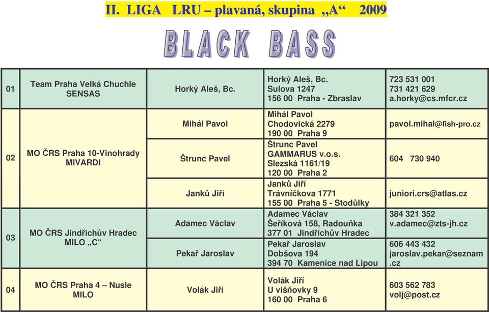 GAMMARUS v.o.s. Slezská 1161/19 120 00 Praha 2 Jank Jií Trávníkova 1771 155 00 Praha 5 - Stodlky Adamec Václav Šeíková 158, Radouka Peka Jaroslav Dobšova 194 394 70 Kamenice nad Lipou pavol.