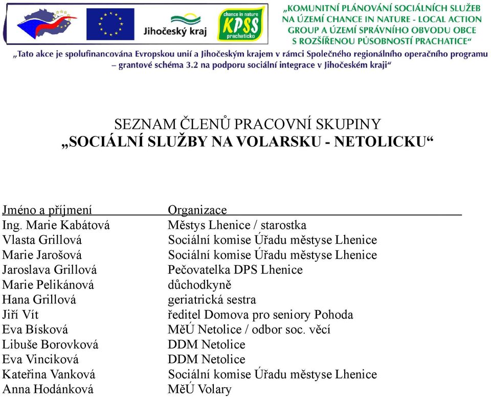 Borovková Eva Vinciková Kateřina Vanková Anna Hodánková Městys Lhenice / starostka Sociální komise Úřadu městyse Lhenice Sociální