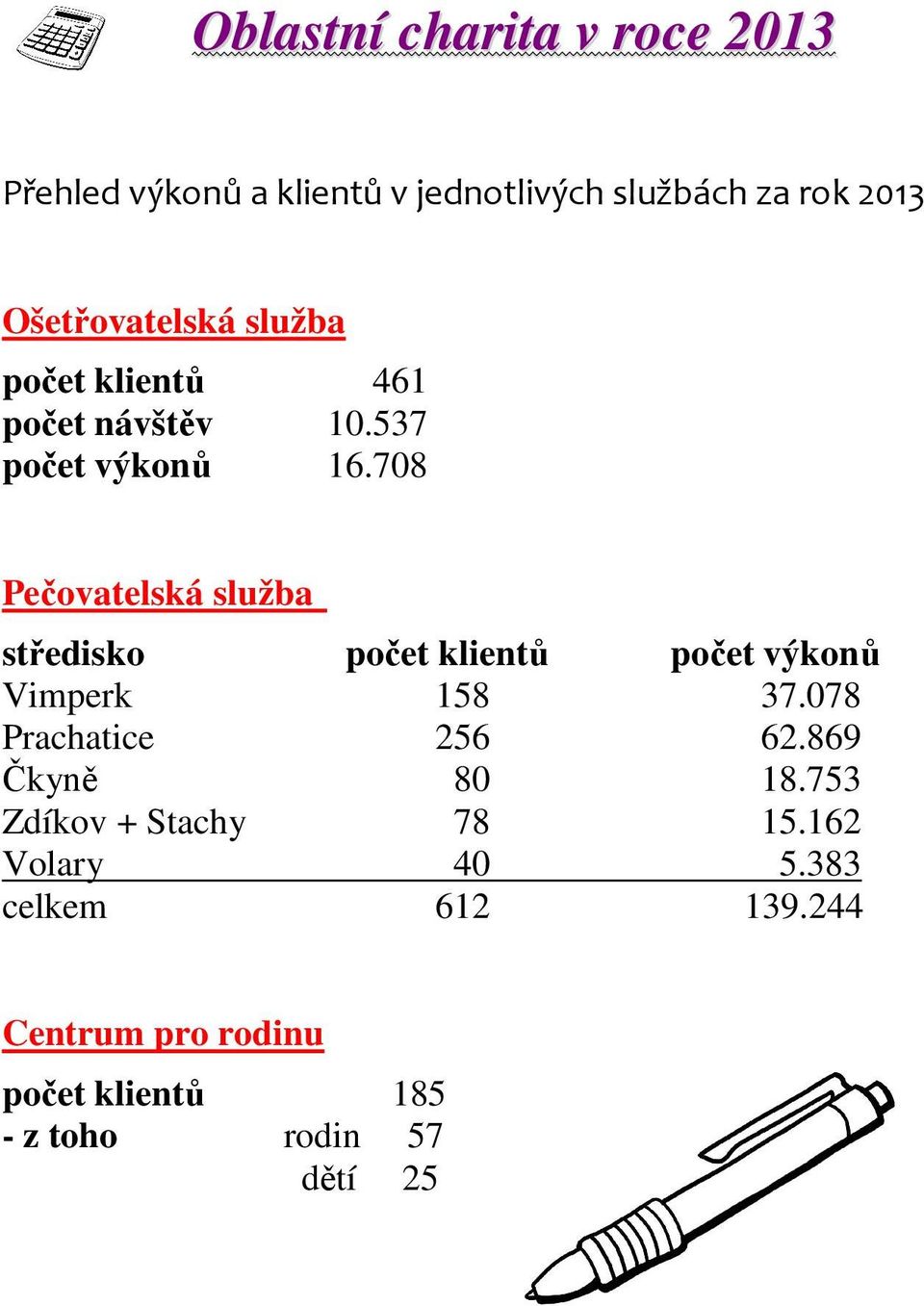 708 Pečovatelská služba středisko počet klientů počet výkonů Vimperk 158 37.078 Prachatice 256 62.