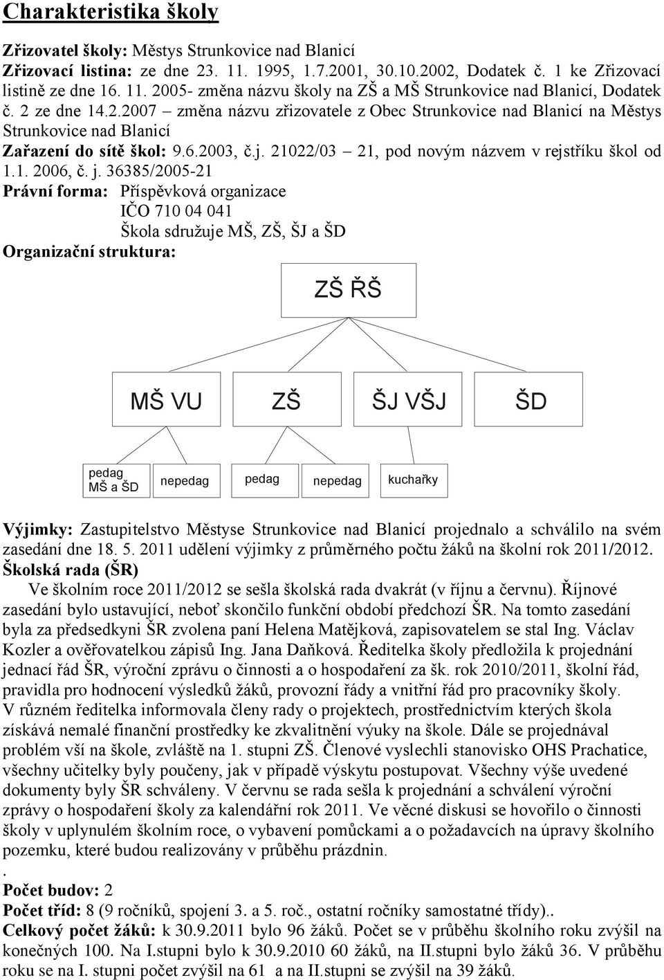 j. 36385/2005-21 Právní forma: Příspěvková organizace IČO 710 04 041 Škola sdružuje MŠ, ZŠ, ŠJ a ŠD Organizační struktura: ZŠ ŘŠ MŠ VU ZŠ ŠJ VŠJ ŠD pedag MŠ a ŠD nepedag pedag nepedag kuchařky