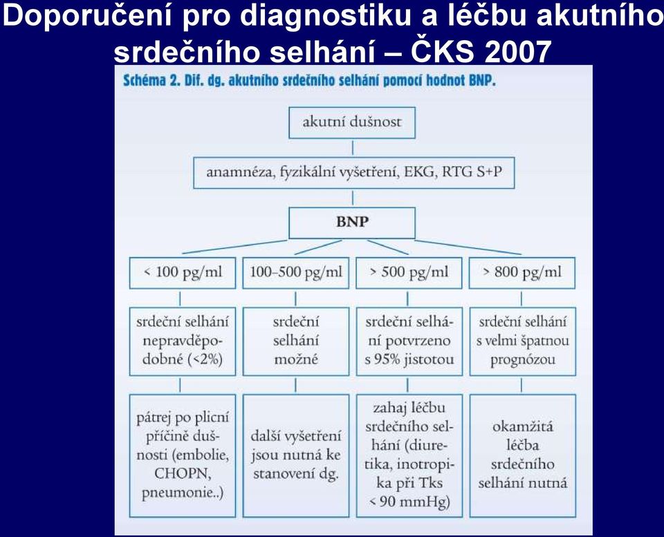 léčbu akutního