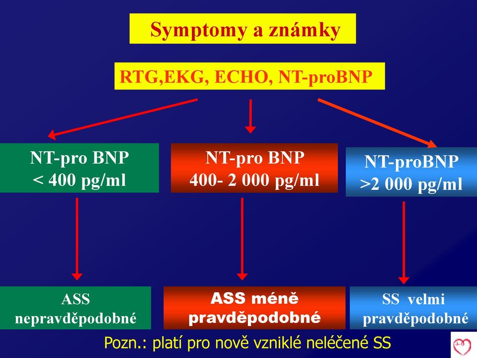 pg/ml ASS nepravděpodobné ASS méně pravděpodobné Pozn.