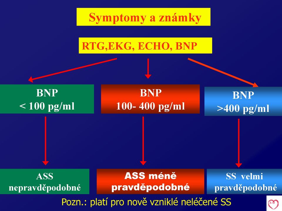 nepravděpodobné ASS méně pravděpodobné Pozn.