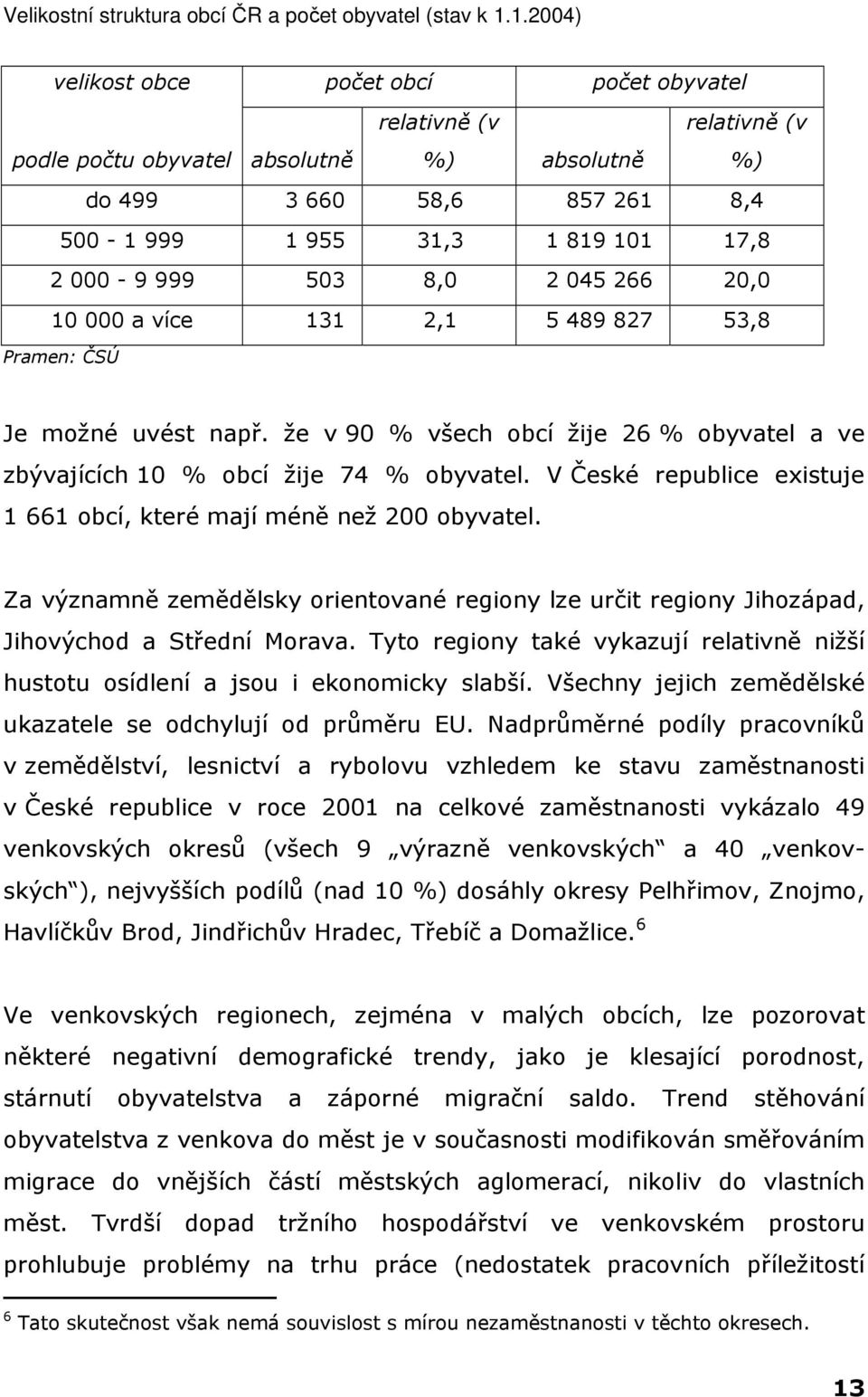 503 8,0 2 045 266 20,0 10 000 a více 131 2,1 5 489 827 53,8 Pramen: ČSÚ Je možné uvést např. že v 90 % všech obcí žije 26 % obyvatel a ve zbývajících 10 % obcí žije 74 % obyvatel.