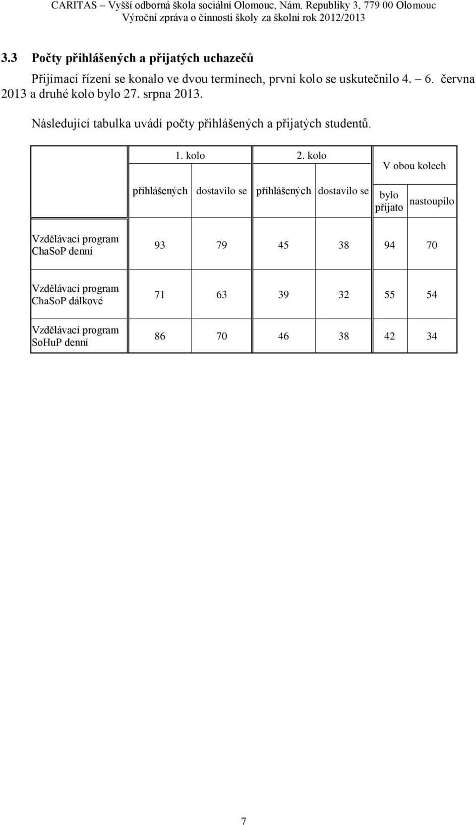 kolo V obou kolech přihlášených dostavilo se přihlášených dostavilo se bylo přijato nastoupilo Vzdělávací program ChaSoP