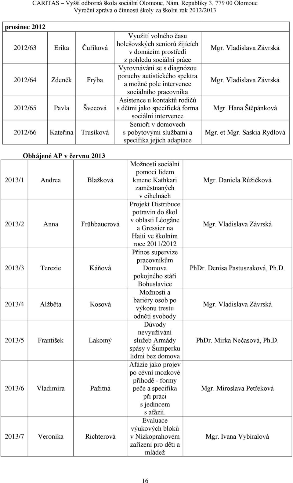 domovech s pobytovými sluţbami a specifika jejich adaptace Mgr. Vladislava ávrská Mgr. Vladislava ávrská Mgr. Hana Štěpánková Mgr. et Mgr.