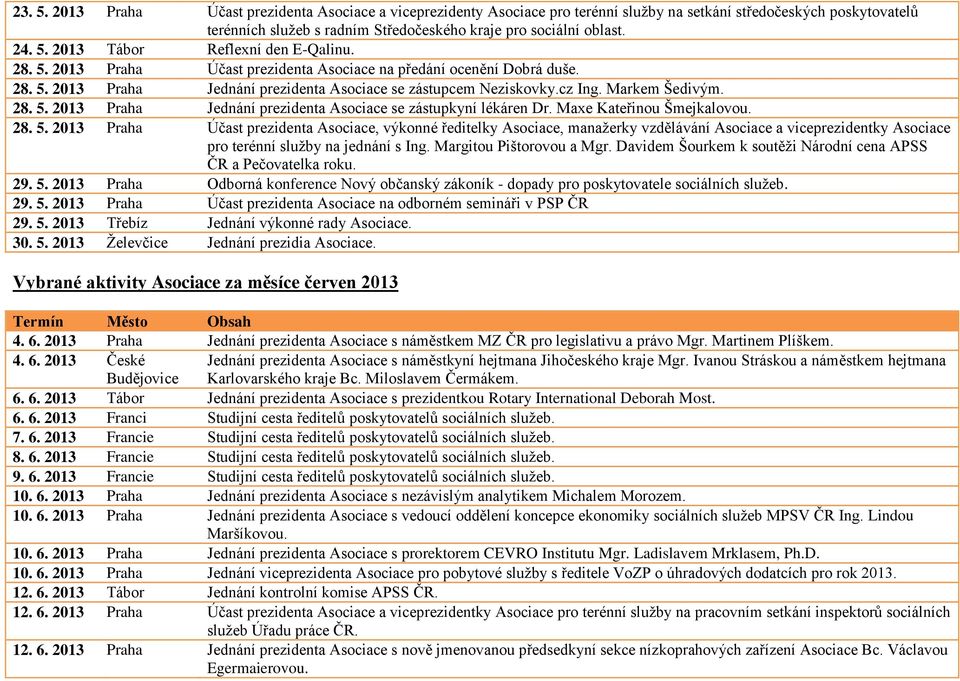 Markem Šedivým. 28. 5. 2013 Praha Jednání prezidenta Asociace se zástupkyní lékáren Dr. Maxe Kateřinou Šmejkalovou. 28. 5. 2013 Praha Účast prezidenta Asociace, výkonné ředitelky Asociace, manažerky vzdělávání Asociace a viceprezidentky Asociace pro terénní služby na jednání s Ing.