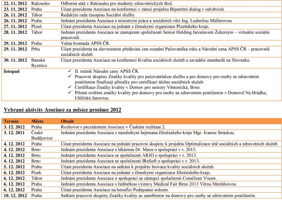 28. 11. 2012 Tábor Jednání prezidenta Asociace se zástupcem společnosti Senior Holding Jaroslavem Železným virtuální sociální pracovník. 29. 11. 2012 Praha Valná hromada APSS ČR. 29. 11. 2012 Prha Účast prezidenta na slavnostním předávání cen ocenění Pečovatelka roku a Národní cena APSS ČR pracovník sociálních služeb.