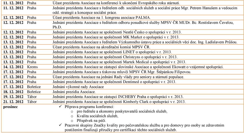 Bc. Rostislavem Čevelou, Ph.D. 12. 12. 2012 Praha Jednání prezidenta Asociace se společností Nestlé Česko o spolupráci v r. 2013. 12. 12. 2012 Praha Jednání prezidenta Asociace se společností MK Market o spolupráci v r.