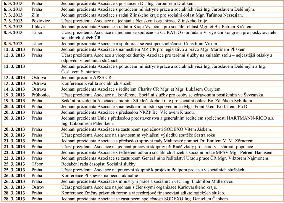 7. 3. 2013 Jihlava Jednání prezidenta Asociace s radním Kraje Vysočina pro sociální oblast Mgr. et Bc. Petrem Krčálem. 8. 3. 2013 Tábor Účast prezidenta Asociace na jednání se společností CURATIO o pořádání V.