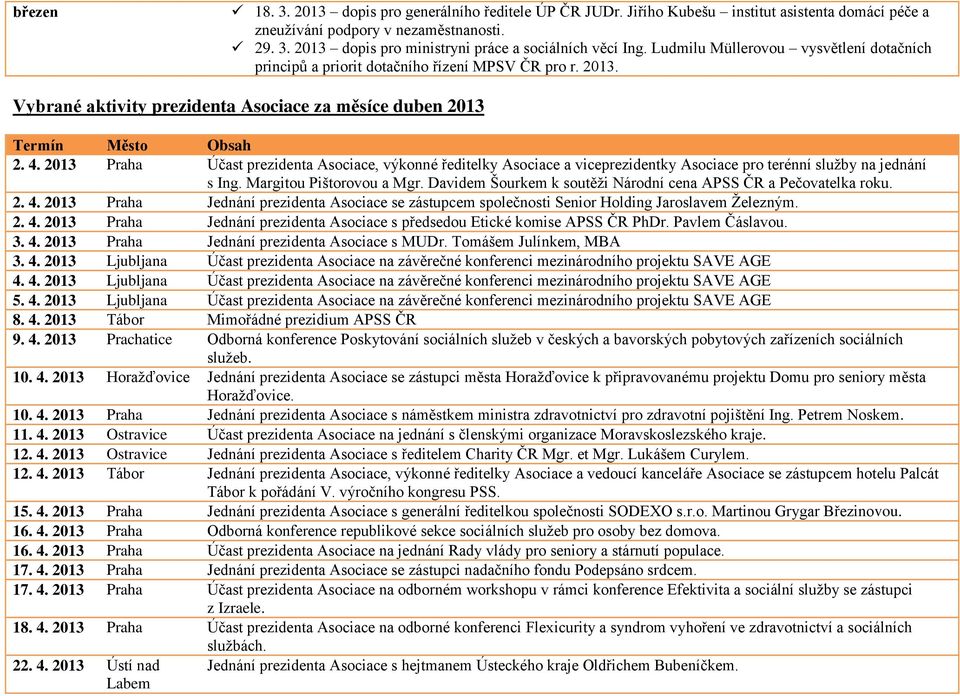 2013 Praha Účast prezidenta Asociace, výkonné ředitelky Asociace a viceprezidentky Asociace pro terénní služby na jednání s Ing. Margitou Pištorovou a Mgr.