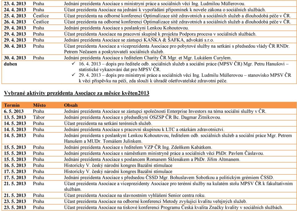 4. 2013 Praha Jednání prezidenta Asociace s poslankyní Lenkou Kohoutovou. 29. 4. 2013 Praha Účast prezidenta Asociace na pracovní skupině k projektu Podpora procesu v sociálních službách. 29. 4. 2013 Praha Jednání prezidenta Asociace se zástupci KAŇKA & ŠAFKA, advokáti s.