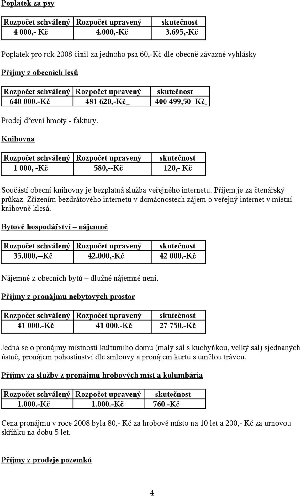 Zřízením bezdrátového internetu v domácnostech zájem o veřejný internet v místní knihovně klesá. Bytové hospodářství nájemné 35.000,--Kč 42.