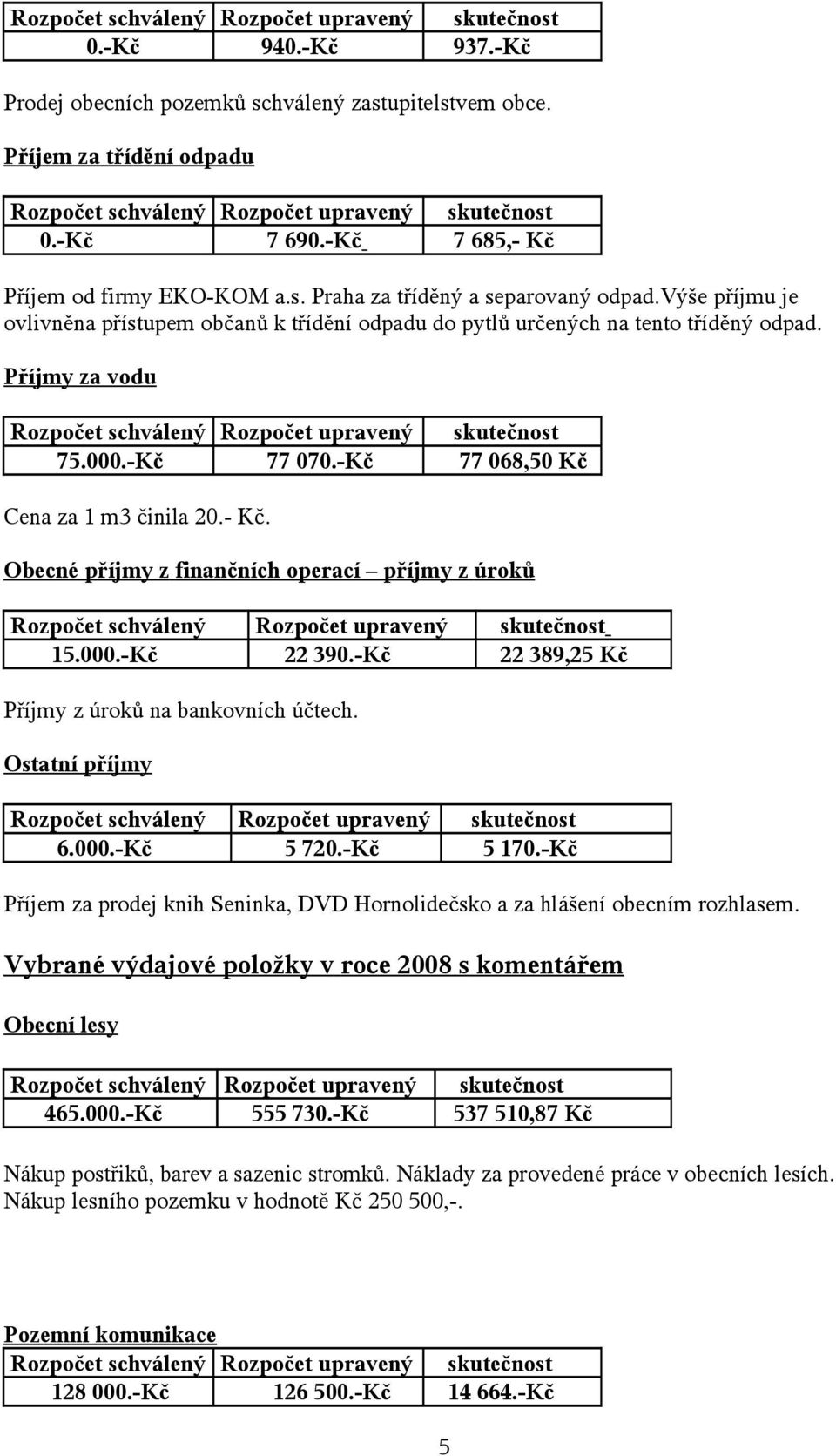 Obecné příjmy z finančních operací příjmy z úroků 15.000.-Kč 22 390.-Kč 22 389,25 Kč Příjmy z úroků na bankovních účtech. Ostatní příjmy 6.000.-Kč 5 720.-Kč 5 170.