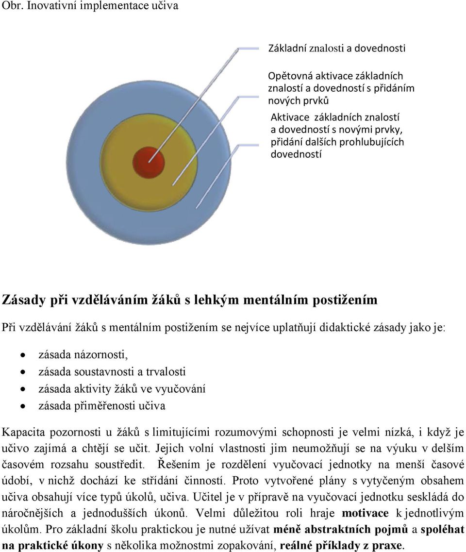 názornosti, zásada soustavnosti a trvalosti zásada aktivity ţáků ve vyučování zásada přiměřenosti učiva Kapacita pozornosti u ţáků s limitujícími rozumovými schopnosti je velmi nízká, i kdyţ je učivo