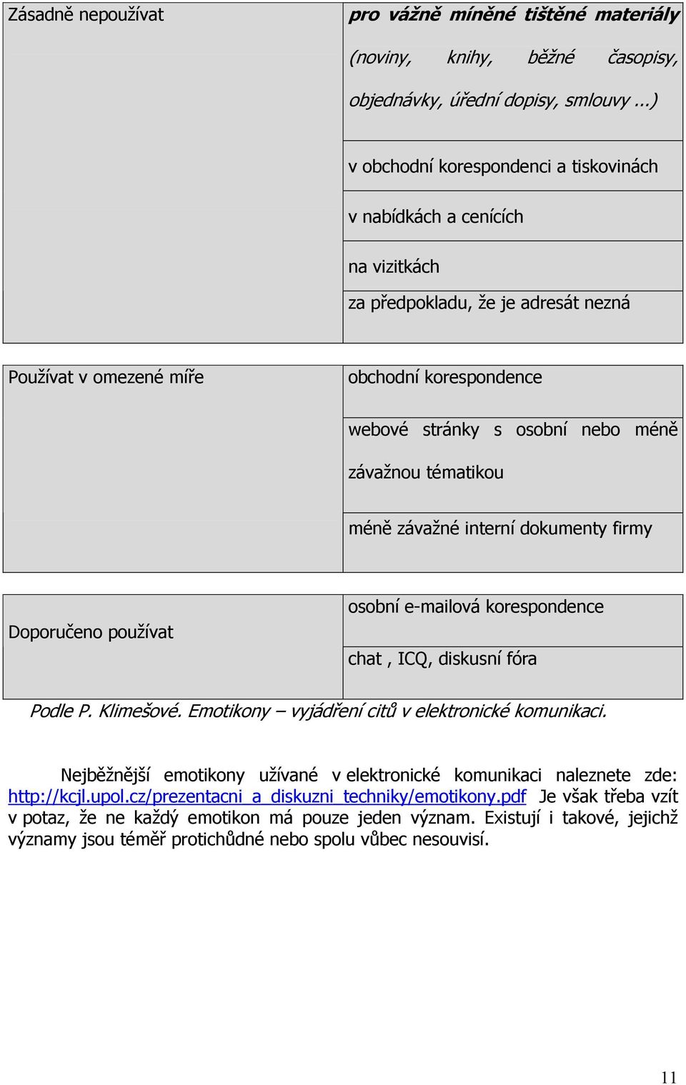 závažnou tématikou méně závažné interní dokumenty firmy Doporučeno používat osobní e-mailová korespondence chat, ICQ, diskusní fóra Podle P. Klimešové.