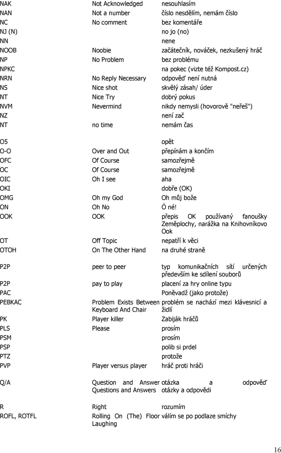 cz) NRN No Reply Necessary odpověď není nutná NS Nice shot skvělý zásah/ úder NT Nice Try dobrý pokus NVM Nevermind nikdy nemysli (hovorově "neřeš") NZ není zač NT no time nemám čas O5 opět O-O Over