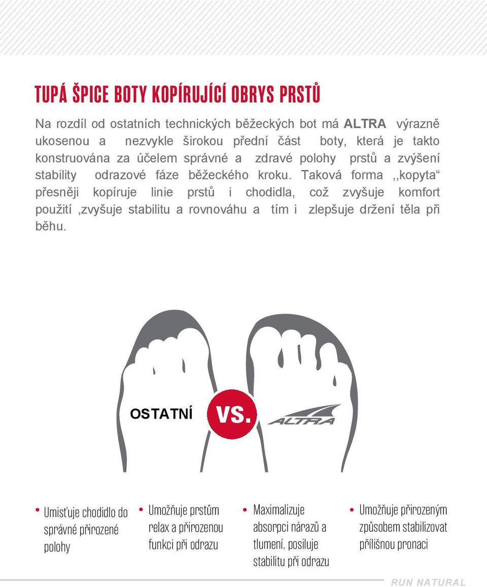 Taková forma,,kopyta přesněji kopíruje linie prstů i chodidla, což zvyšuje komfort použití,zvyšuje stabilitu a rovnováhu a tím i zlepšuje držení těla při běhu.